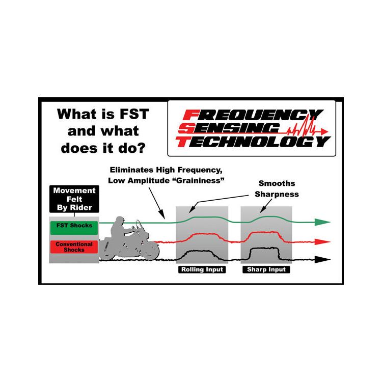 Progressive 444 Shocks For Harley Sportster 1986-22